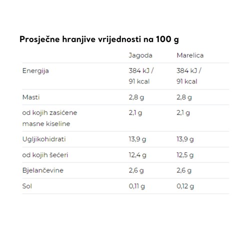 Dukat voćni jogurt mix 150 g
